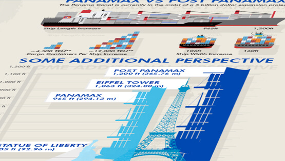 Panama Canal Social Infographic Example