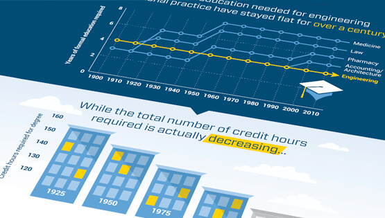 sharable Infographic design example