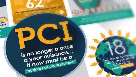 PCI Compliance GTT Infographic