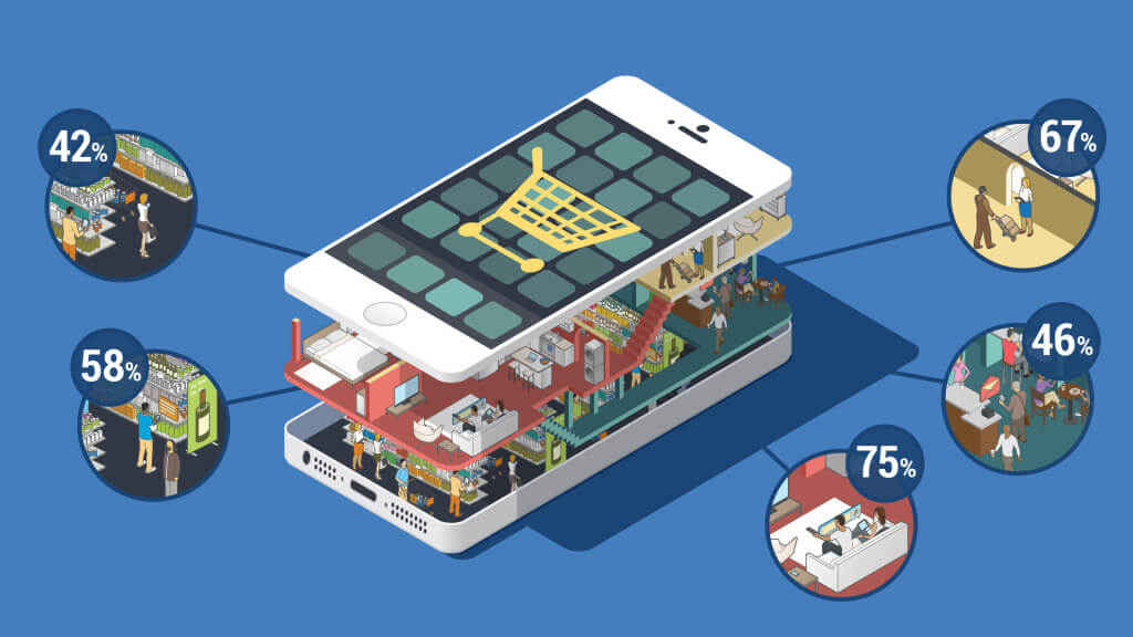 Infographic for Merkle, Inc. – Mobile phone broken up as a 3-level shopping mall