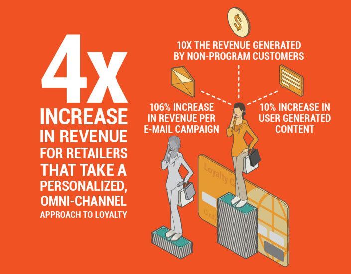 Merkle, Inc. consumer spending infographic