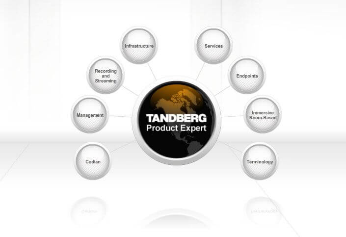 Tandberg eLearning Online Training - menu