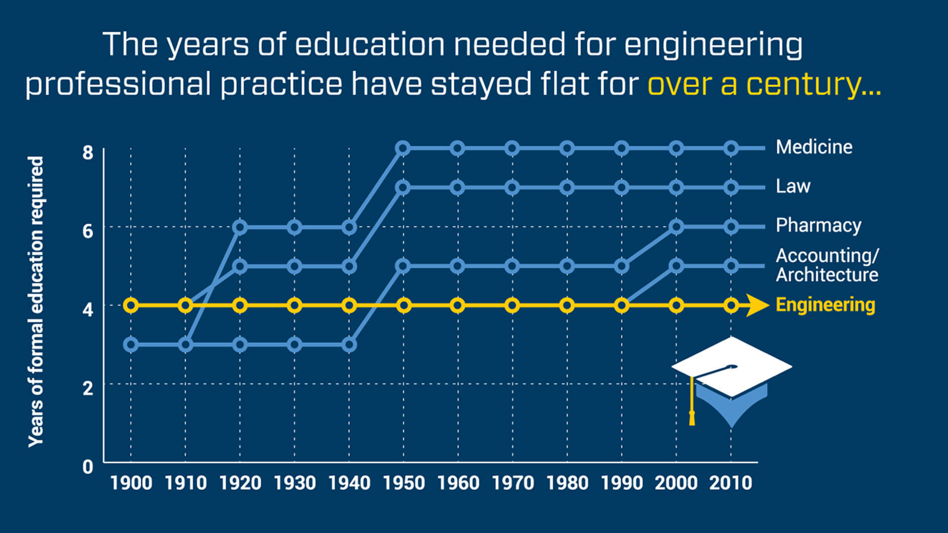 association infographics