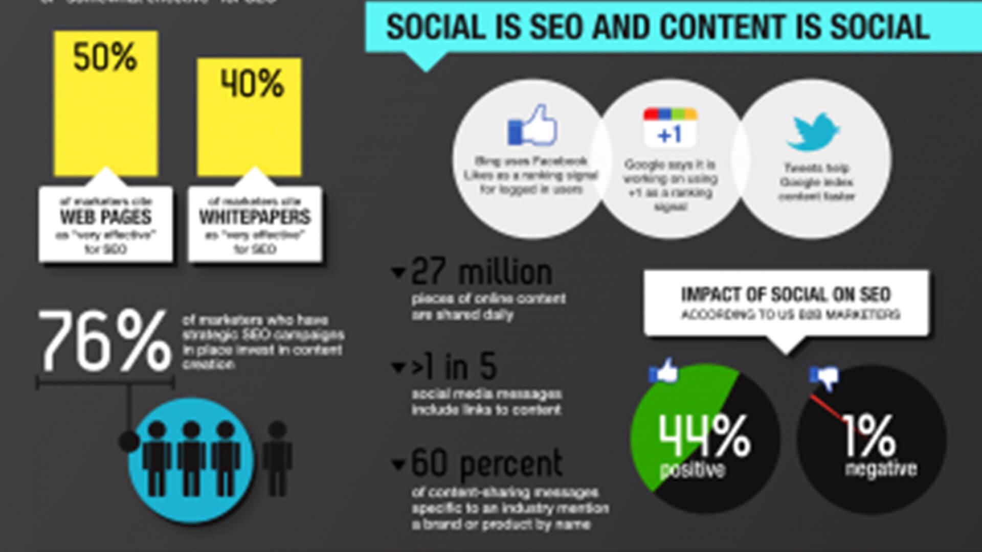 Why Content For SEO? 4 Content for seo