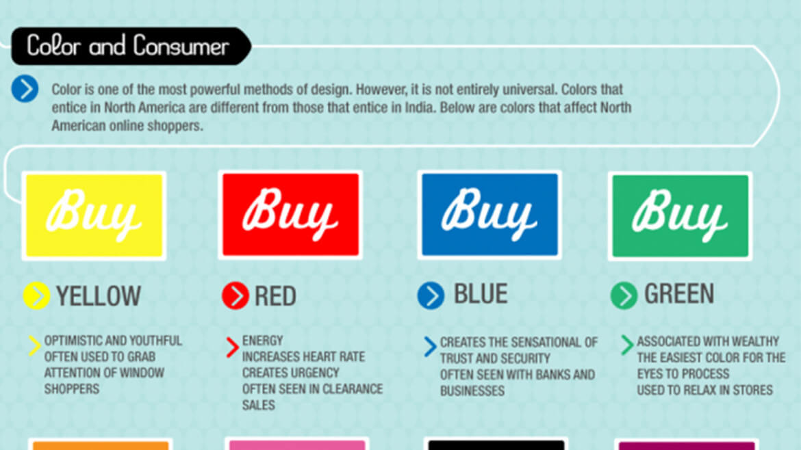 How Do Colors Affect Purchases? Branding,  Design, & Marketing