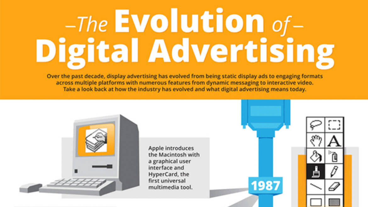 The Evolution of Digital Advertising Sutter Group Marketing Agency