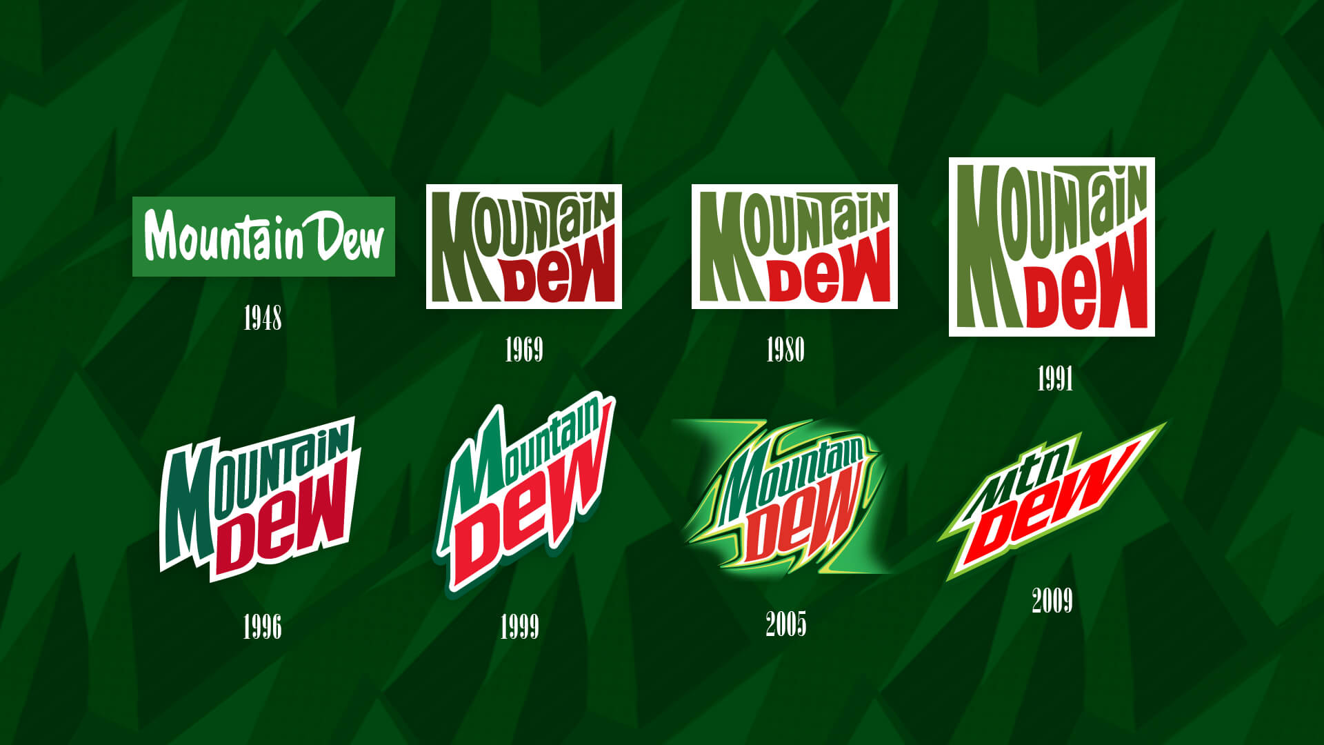Mountain Dew Logo throughout the years