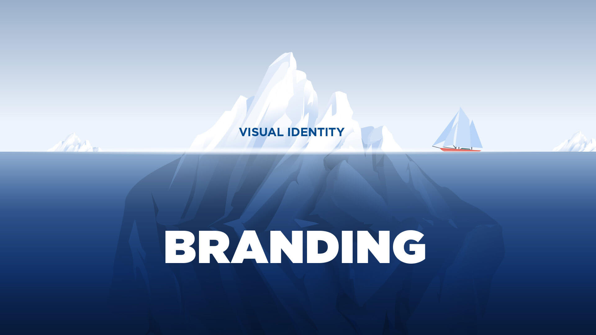 With branding, visual identity is just the tip of the iceberg