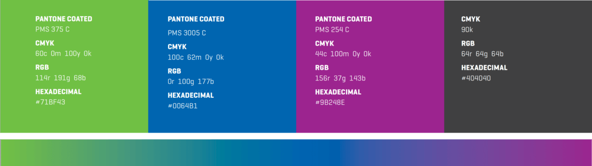 HHS Technology Color Breakdowns