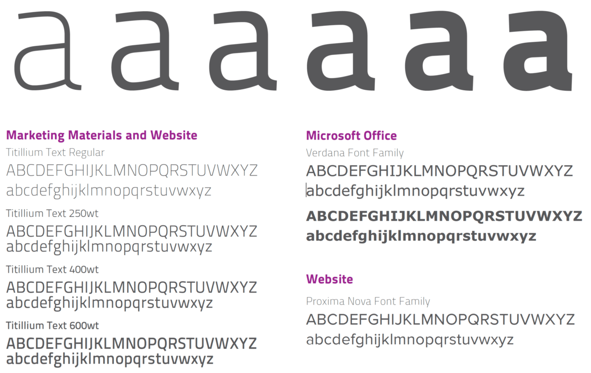 HHS Technology Typography from Style Guide